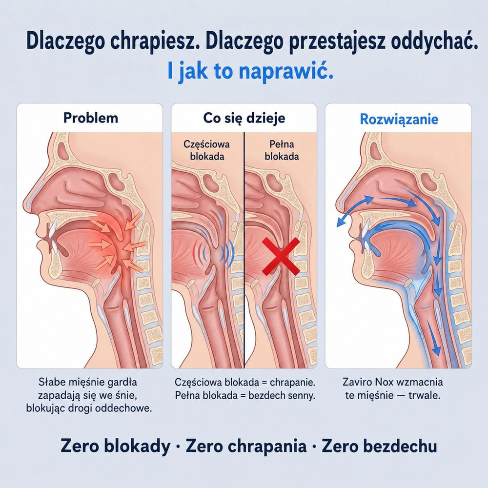 Zaviro Nox™ Eliminuje Chrapanie i Bezdech Senny