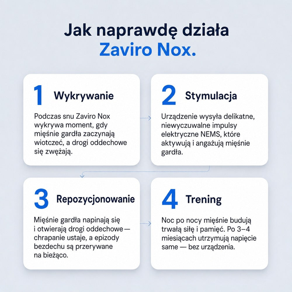 Zaviro Nox™ Eliminuje Chrapanie i Bezdech Senny