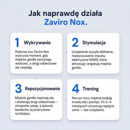 Zaviro Nox™ Eliminuje Chrapanie i Bezdech Senny