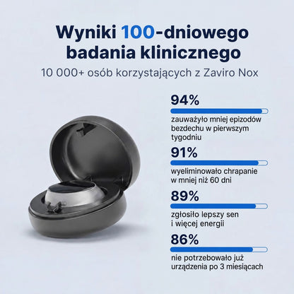 Zaviro Nox™ Eliminuje Chrapanie i Bezdech Senny