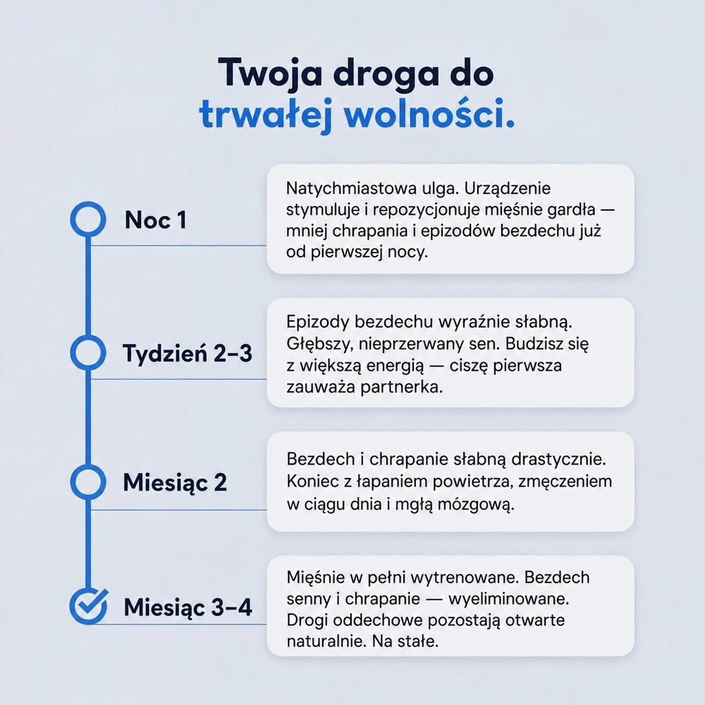 Zaviro Nox™ Eliminuje Chrapanie i Bezdech Senny