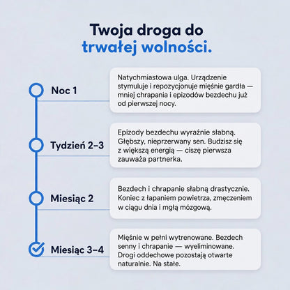 Zaviro Nox™ Eliminuje Chrapanie i Bezdech Senny