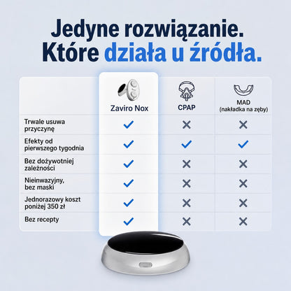 Zaviro Nox™ Eliminuje Chrapanie i Bezdech Senny